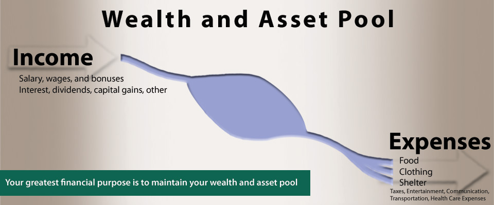 Wealth and Asset Pool